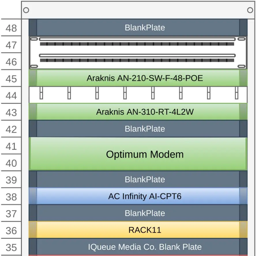 AV rack diagram planning.